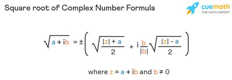 Square Root of Complex Number - Formula, Definition, Polar Form, Trick