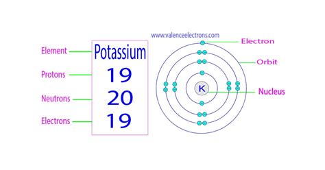 How Many Protons, Neutrons and Electrons Does Potassium Have?