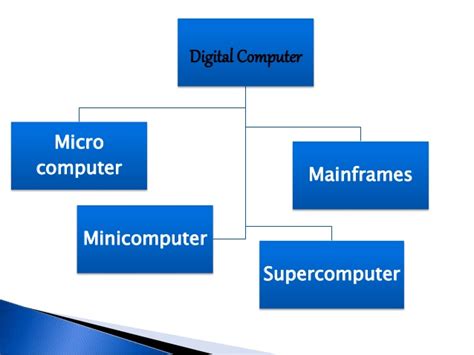 Examples Of Digital Computer