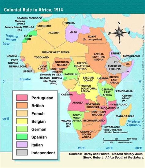 Imperialism in Africa Activity