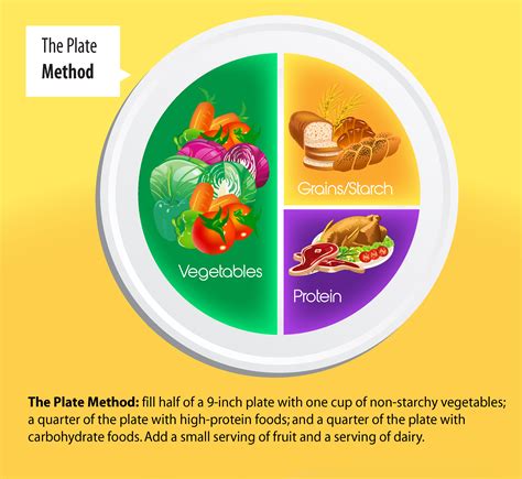 Nutrition for Diabetes | Diabetes Mellitus