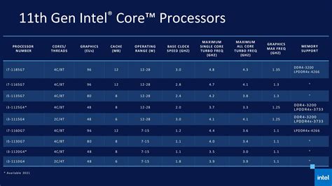 Intel 10 Series Chart