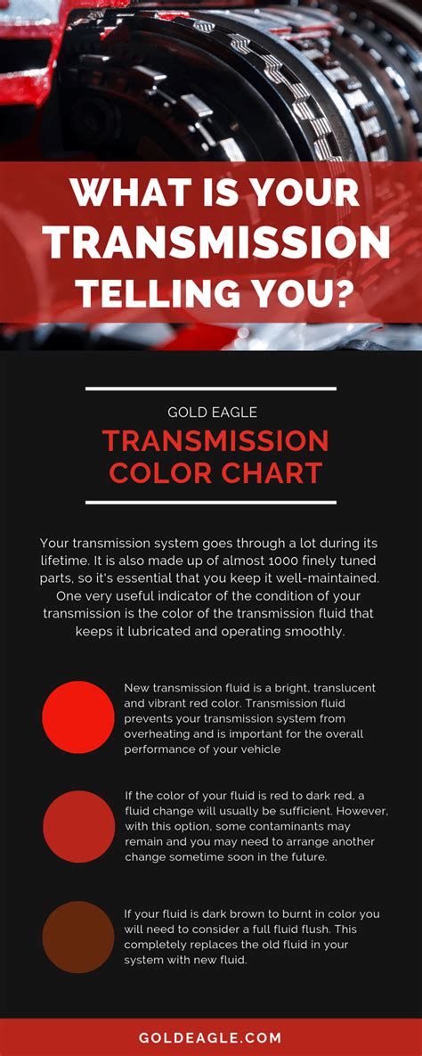 Transmission Fluid Color Chart: What’s Your Transmission Telling You? – Gold Eagle