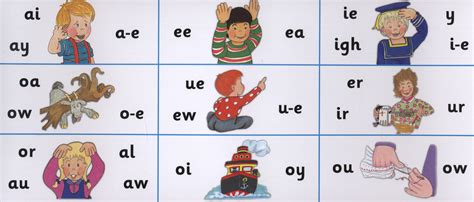 Phonics Sounds Phonics Jolly Phonics - vrogue.co