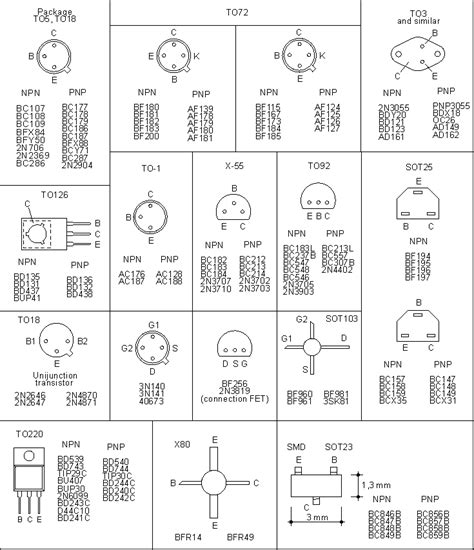 4. Introduction to Transistors | Components of electronic devices