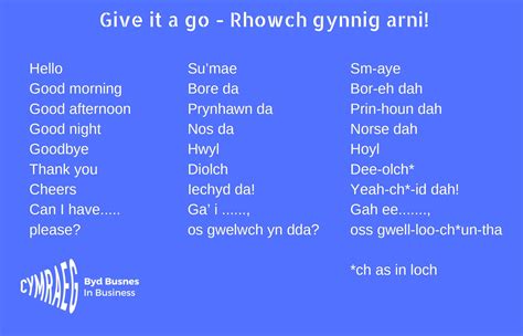 Welsh Phrases - Cymraeg - Issue 1 – Cymraeg – Love Wrexham