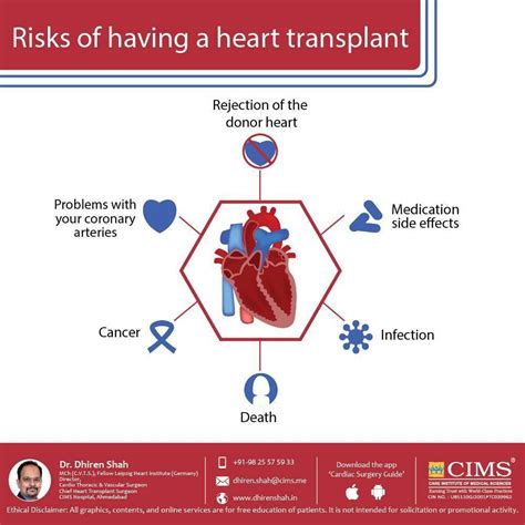 Risks Of Having A Heart Transplant | The Best Cardiac Surgeon in Ahmedabad and Best Heart Doctor ...