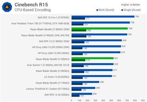 Intel Cpu Chart 2019 - Best Picture Of Chart Anyimage.Org