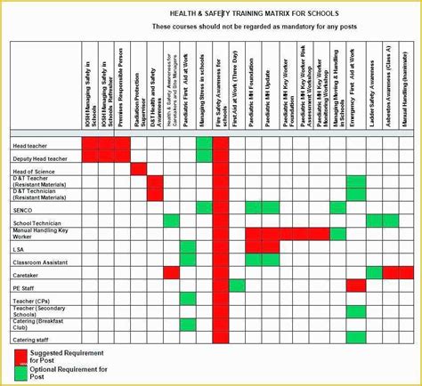 Excel Training Matrix Template Free