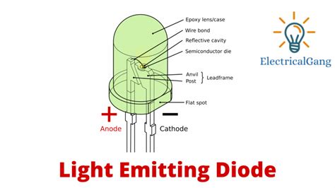 What Is Light Emitting Diode (LED)? | Working Principle of LED