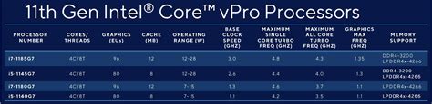 Intel announces 11th-gen vPro processors, along with Evo vPro - Neowin