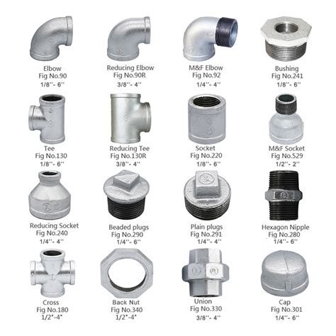 China galvanized pipe fittings manufacturers and suppliers | GI fittings catalog-Jianzhi pipe ...