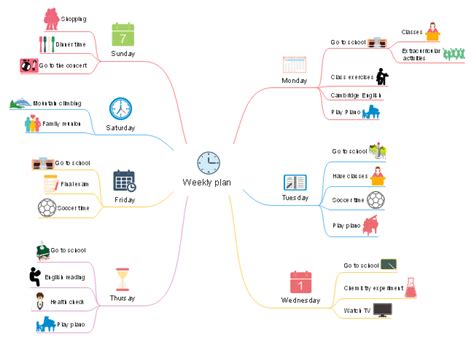 10+ Amazing Mind Map Examples for Students to Get Inspired - EdrawMind