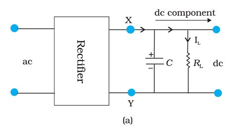 Rectifier Capacitor Filter Design