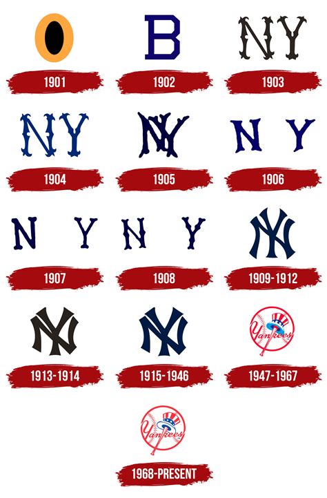 Tổng hợp hơn 61 về MLB new york yankees logo mới nhất - cdgdbentre.edu.vn