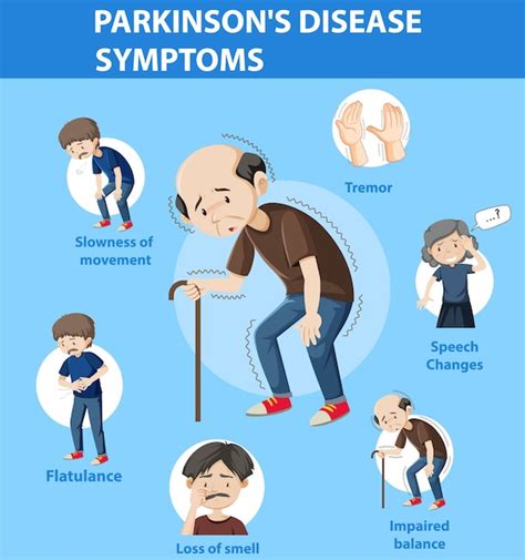 Free Vector | Parkinson disease symptoms infographic