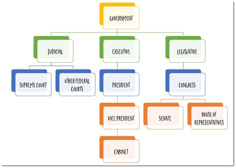 How to Use Semantic Maps for Teaching Vocabulary - Vocabulary Luau