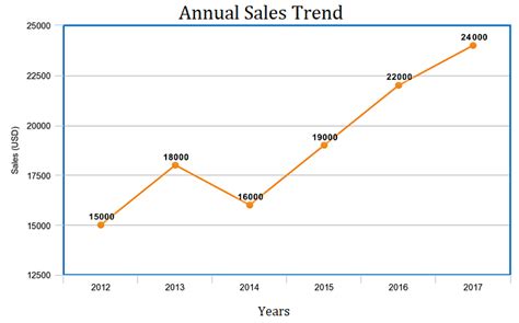 Types of Graphs and Charts and Their Uses: with Examples and Pics