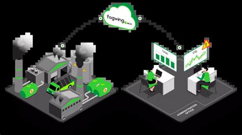 Best Industrial Air Pollution Monitoring Solution | Fogwing Eco