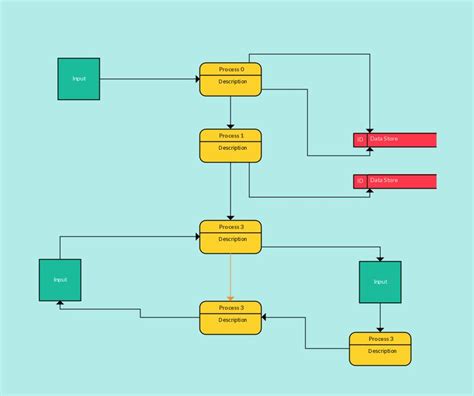 How To Make Data Flow Diagram In Microsoft Word - makeflowchart.com