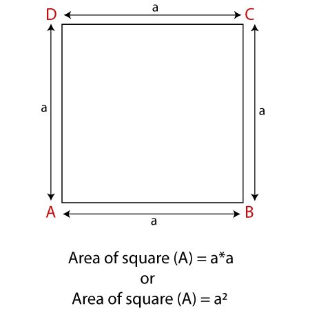 Square Area Formula