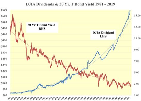 DJIA Is A Strong Buy - Dow Jones Industrial Average Index (:DJI) | Seeking Alpha