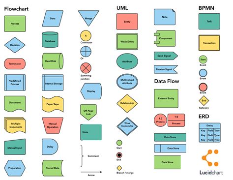 Data Flow Diagram Symbols