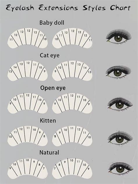 Best Eyelash Extensions Styles For Different Eye Shapes - Jemenow