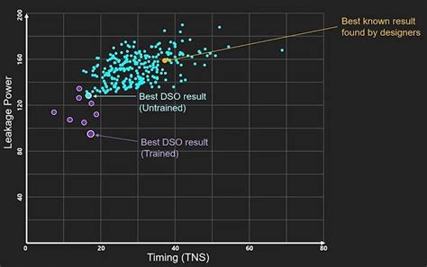 Can AI Design a Better Chip Than a Human? - EE Times