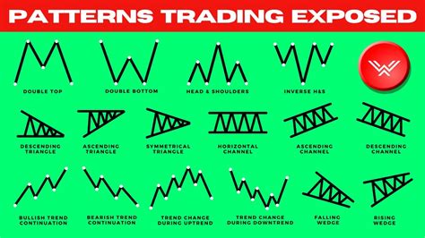 Ultimate Chart Patterns Trading Course (EXPERT INSTANTLY) - Forex Position