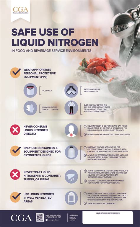 Liquid Nitrogen Safety - Compressed Gas Association