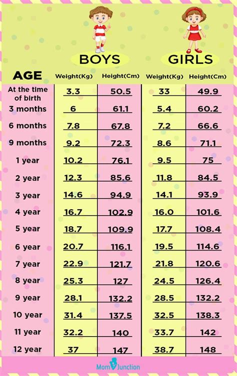 Weight According To Height In Cm