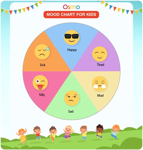 Feelings Chart For Kindergarten