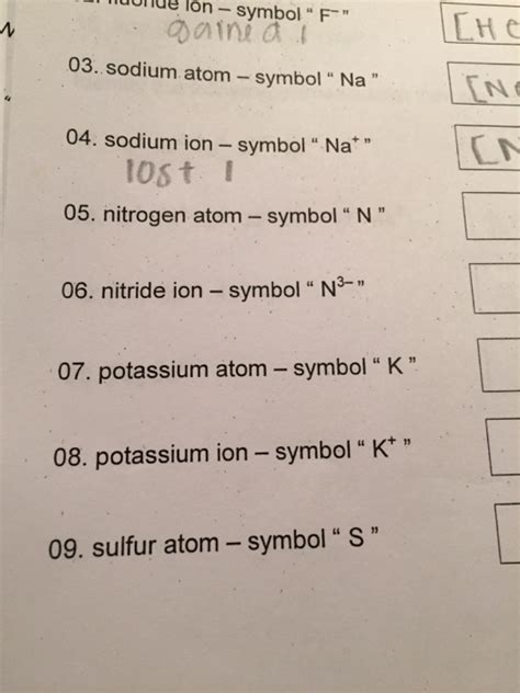 Solved sodium atom - symbol " Na " sodium ion - symbol " | Chegg.com