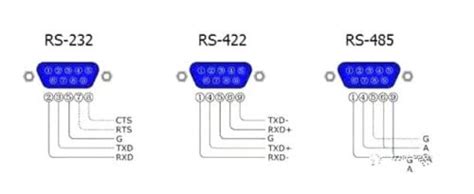 difference between RS-232, RS-422, and RS-485? | IELAB