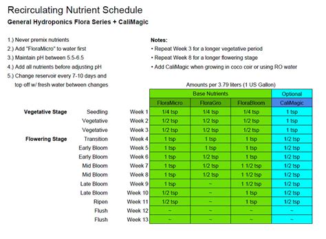 Advanced nutrients feeding schedule autoflower - ferwatches