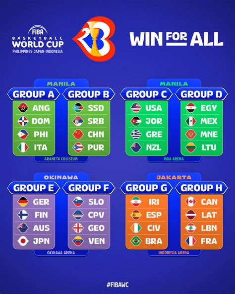 Fiba World Cup 2024 Bracket - Jean Robbie