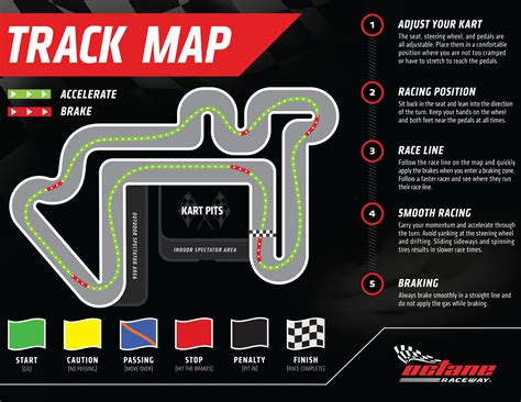 Go Kart Track Map