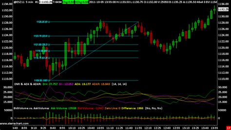 Sierra Chart Futures Trading Platform - Ironbeam Futures