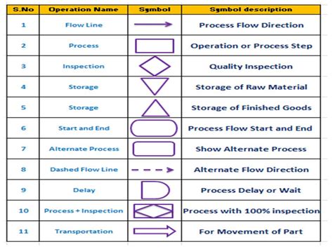 Types Of Flowcharts Process Flowchart Process Flow Chart Symbol | Images and Photos finder