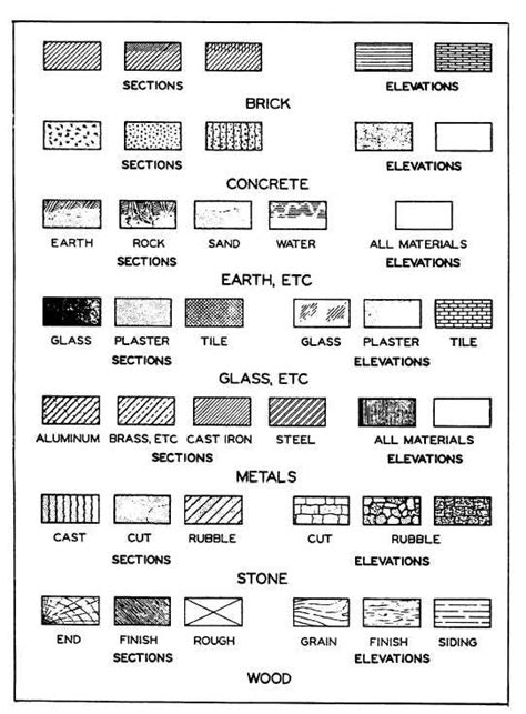 Common Architectural Symbols for Materials | Architecture symbols, Architecture drawing plan ...