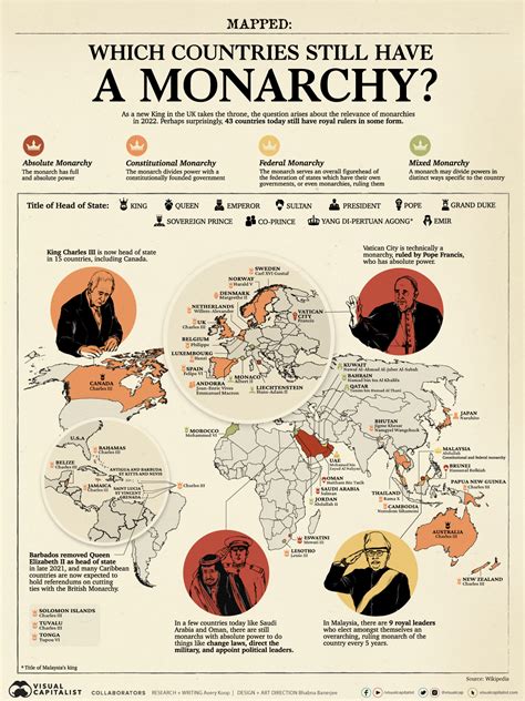 Mapped: Which Countries Still Have a Monarchy? - Visual Capitalist