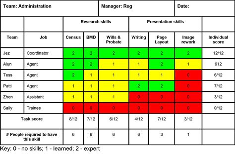 Technical Skills Matrix Template