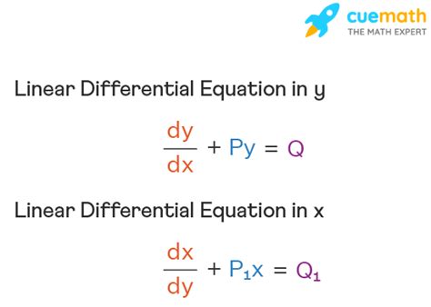 Linear Differential Equation - Formula, Derivation, Examples