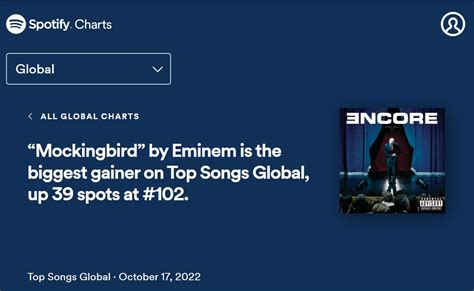 Eminem — “Mockingbird” the Biggest Gainer on Spotify Chart | Eminem.Pro - the biggest and most ...