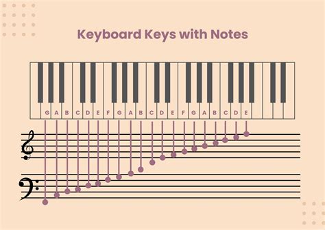 chart of piano notes 15+ sheet music notes chart