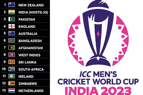 ICC World Cup 2023 in India: Schedule, Squad, and Tickets