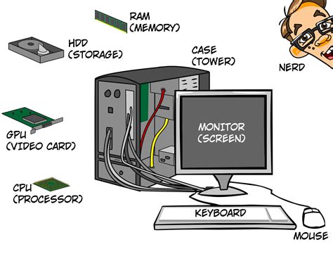 Basic Computer Parts Explained | Blog | Nerds On Call