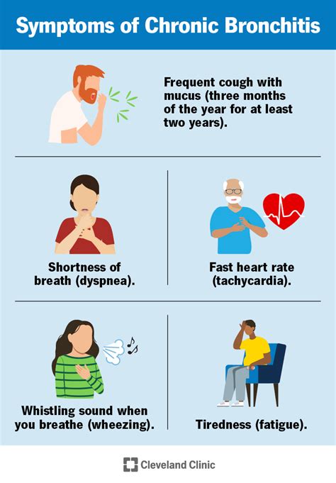 Bronchitis Diagnosis