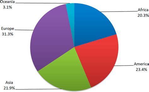 Countries with parliamentary involvement per continent. | Download Scientific Diagram